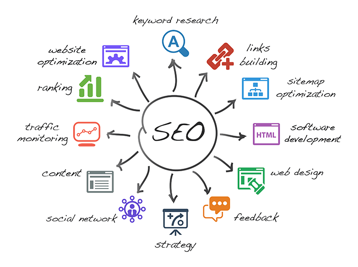 SEO Ecosystem