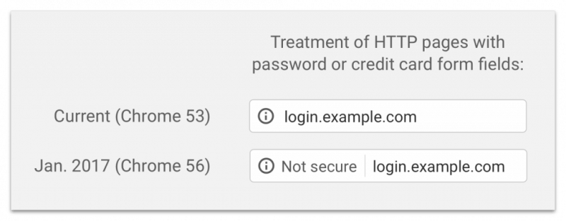 HTTP pages on Chrome 56